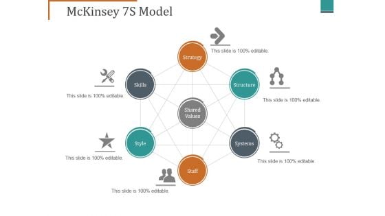 Mckinsey 7S Model Ppt PowerPoint Presentation Infographic Template Inspiration