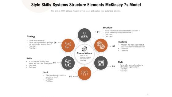 Mckinsey 7S Model Structure Strategy Employee Engagement Ppt PowerPoint Presentation Complete Deck