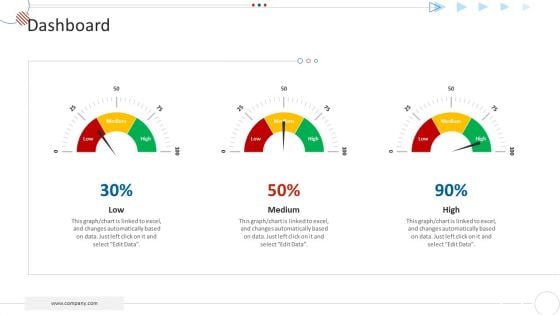 Mckinsey 7S Strategy Model For Project Management Dashboard Formats PDF