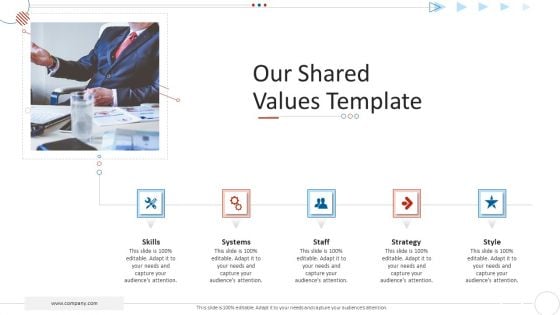 Mckinsey 7S Strategy Model For Project Management Our Shared Values Template Inspiration PDF