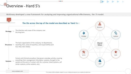 Mckinsey 7S Strategy Model For Project Management Ppt PowerPoint Presentation Complete Deck With Slides