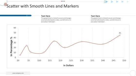 Mckinsey 7S Strategy Model For Project Management Scatter With Smooth Lines And Markers Ideas PDF