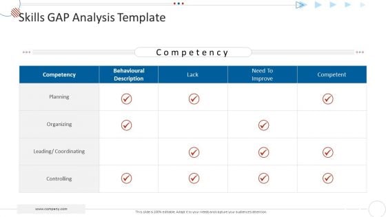 Mckinsey 7S Strategy Model For Project Management Skills Gap Analysis Template Template PDF