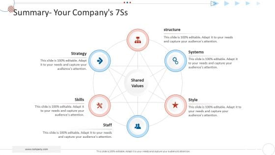 Mckinsey 7S Strategy Model For Project Management Summary Your Companys 7Ss Clipart PDF