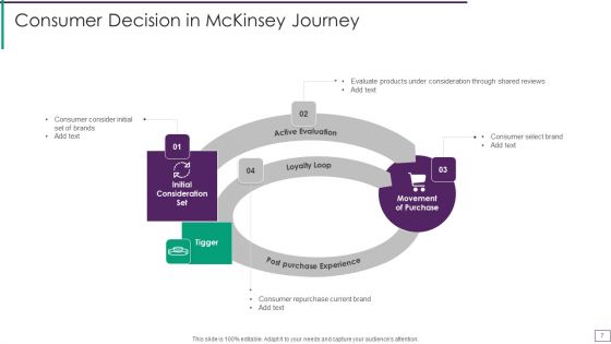 Mckinsey Consumer Decision Journey Ppt PowerPoint Presentation Complete Deck With Slides