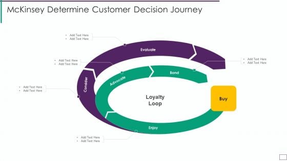 Mckinsey Determine Customer Decision Journey Structure PDF