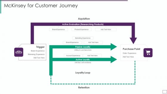 Mckinsey For Customer Journey Inspiration PDF