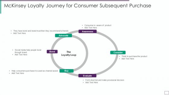 Mckinsey Loyalty Journey For Consumer Subsequent Purchase Ideas PDF