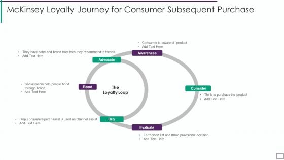 Mckinsey Loyalty Journey For Consumer Subsequent Purchase Ideas PDF