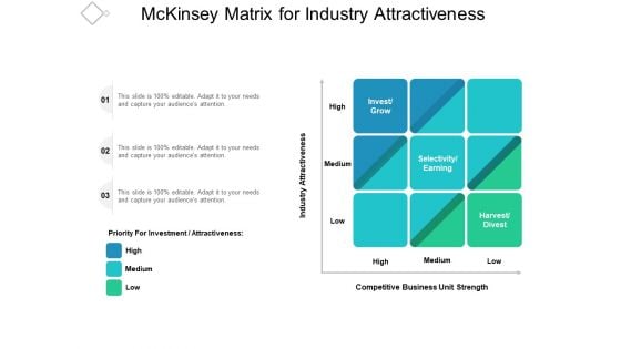 Mckinsey Matrix For Industry Attractiveness Ppt PowerPoint Presentation Pictures Portrait