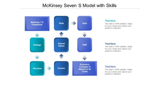 Mckinsey Seven S Model With Skills Ppt PowerPoint Presentation Icon Designs PDF