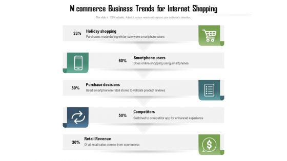 Mcommerce Business Trends For Internet Shopping Ppt PowerPoint Presentation Model Gallery PDF