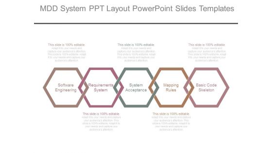 Mdd System Ppt Layout Powerpoint Slides Templates