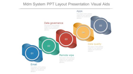 Mdm System Ppt Layout Presentation Visual Aids