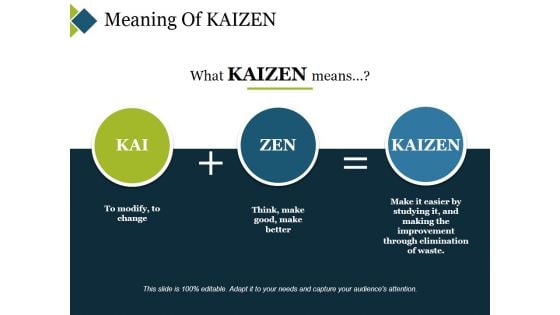 Meaning Of Kaizen Ppt PowerPoint Presentation Slides Layout