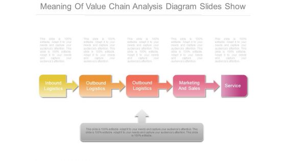 Meaning Of Value Chain Analysis Diagram Slides Show