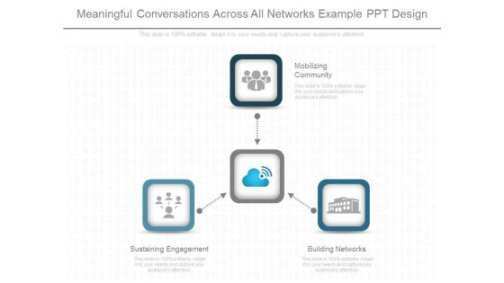 Meaningful Conversations Across All Networks Example Ppt Design