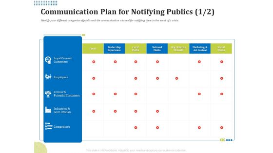 Means Of Communication During Disaster Management Communication Plan For Notifying Publics Employees Graphics PDF