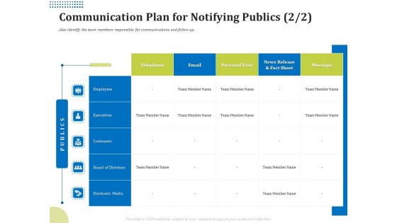 Means Of Communication During Disaster Management Communication Plan For Notifying Publics Meetings Diagrams PDF