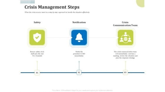 Means Of Communication During Disaster Management Crisis Management Steps Ppt Layouts Summary PDF