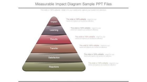 Measurable Impact Diagram Sample Ppt Files