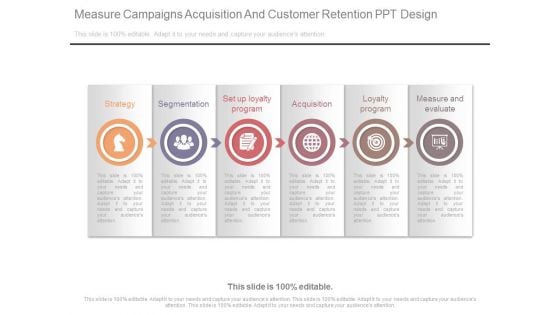 Measure Campaigns Acquisition And Customer Retention Ppt Design