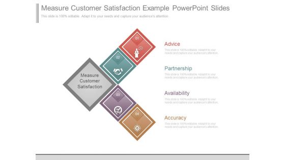 Measure Customer Satisfaction Example Powerpoint Slides