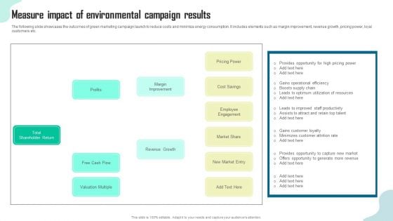 Measure Impact Of Environmental Campaign Results Brochure PDF