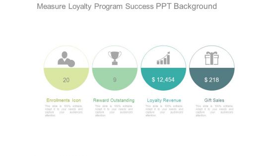 Measure Loyalty Program Success Ppt Background Measure Loyalty Program Success Ppt Background