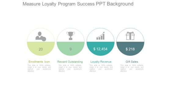 Measure Loyalty Program Success Ppt Background