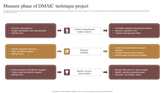 Measure Phase Of DMAIC Technique Project Clipart PDF