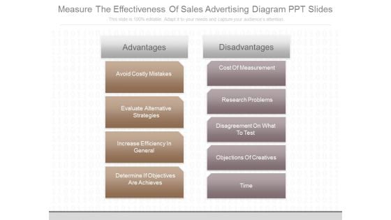 Measure The Effectiveness Of Sales Advertising Diagram Ppt Slides Measure The Effectiveness Of Sales Advertising Diagram Ppt Slides