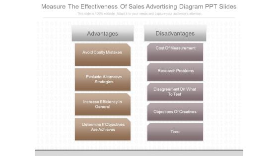 Measure The Effectiveness Of Sales Advertising Diagram Ppt Slides