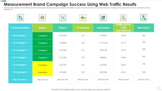 Measurement Brand Campaign Success Using Web Traffic Results Clipart PDF