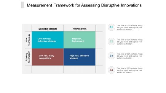 Measurement Framework For Assessing Disruptive Innovations Ppt Powerpoint Presentation Infographic Template Good