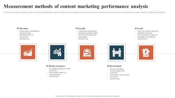 Measurement Methods Of Content Marketing Performance Analysis Ideas PDF