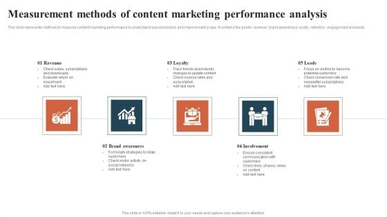 Measurement Methods Of Content Marketing Performance Analysis Ideas PDF