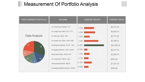 Measurement Of Portfolio Analysis Ppt PowerPoint Presentation Outline Graphic Images