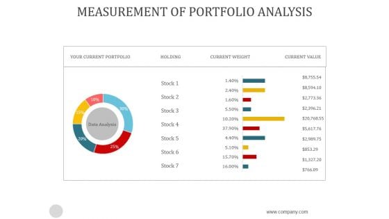 Measurement Of Portfolio Analysis Ppt PowerPoint Presentation Professional