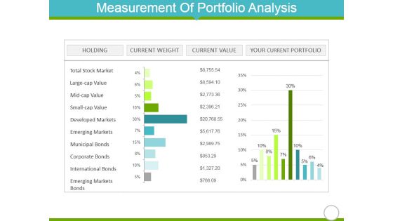 Measurement Of Portfolio Analysis Ppt Powerpoint Presentation Summary Outfit