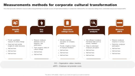 Measurements Methods For Corporate Cultural Transformation Guidelines PDF Measurements Methods For Corporate Cultural Transformation Guidelines PDF