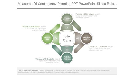 Measures Of Contingency Planning Ppt Powerpoint Slides Rules