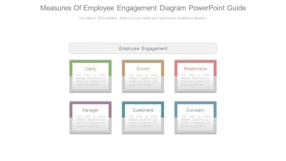 Measures Of Employee Engagement Diagram Powerpoint Guide