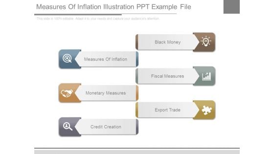 Measures Of Inflation Illustration Ppt Example File