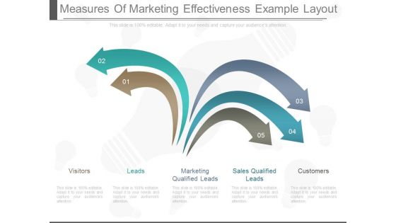 Measures Of Marketing Effectiveness Example Layout