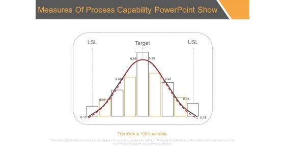 Measures Of Process Capability Powerpoint Show