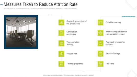 Measures Taken To Reduce Attrition Rate Designs PDF