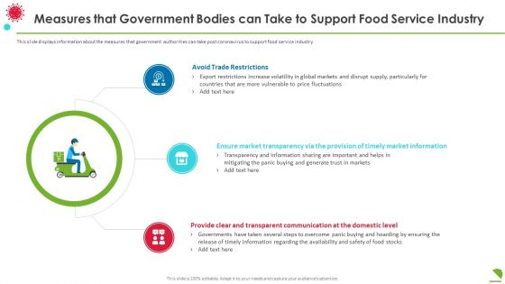 Measures That Government Bodies Can Take To Support Food Service Industry Inspiration PDF