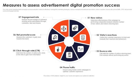 Measures To Assess Advertisement Digital Promotion Success Clipart PDF