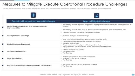 Measures To Mitigate Execute Operational Procedure Challenges Slides PDF